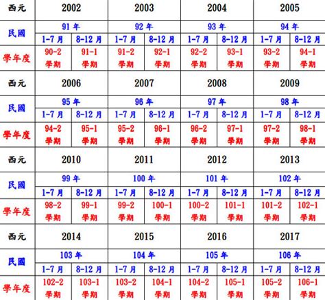 86年次屬牛|十二生肖年份對照表 (西元、民國)